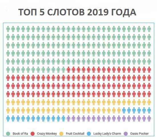 ТОП 5 слотов 2019 года