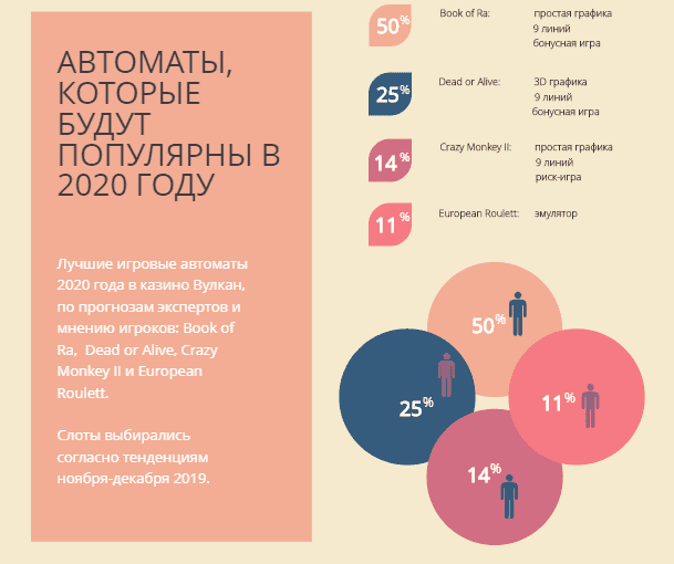 Игровые автоматы 2020